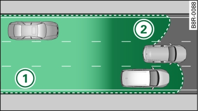 Représentation schématique : zone de couverture des capteurs